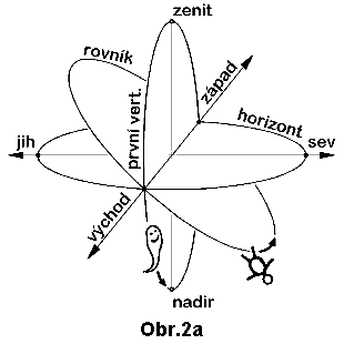 obr_2a_310.gif (7572 bytes)